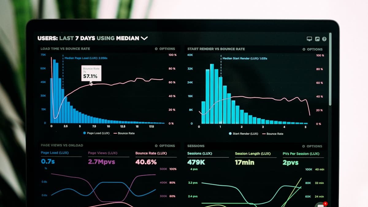 How Small and Medium Businesses Benefit from Business Intelligence Solutions